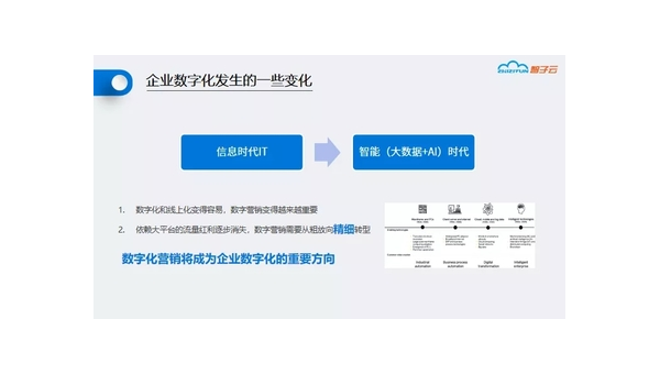 仁寿定制软件开发定做：企业数字化转型的关键